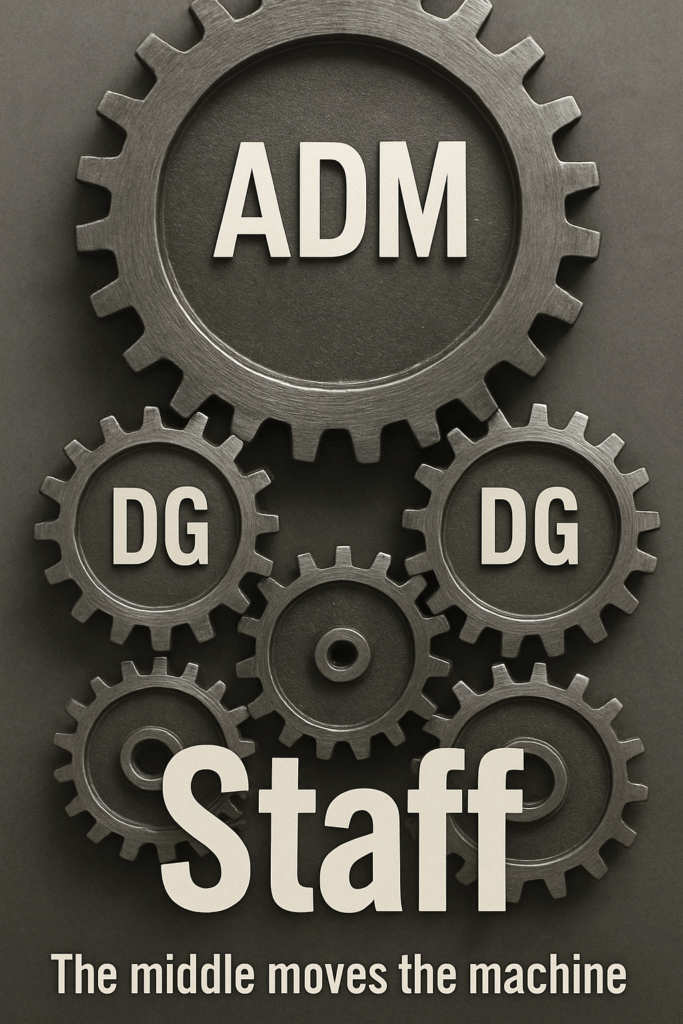 DGs, in the middle of the machine, move both the major gears (ADMs) and all the other cogs (staff)
